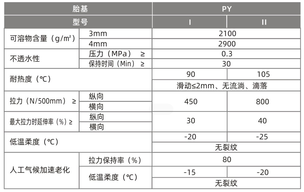 弹性体改性防水卷材（SBS）(图1)